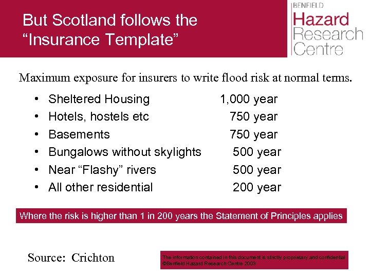 But Scotland follows the “Insurance Template” Maximum exposure for insurers to write flood risk