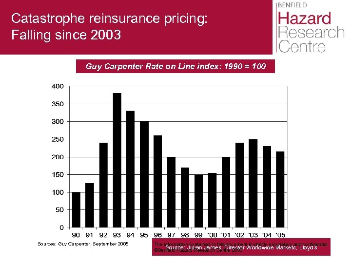 Catastrophe reinsurance pricing: Falling since 2003 Guy Carpenter Rate on Line index: 1990 =