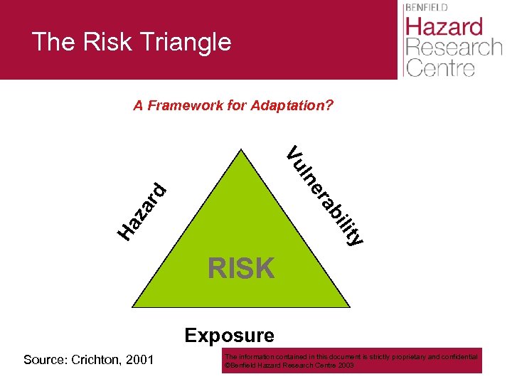 The Risk Triangle A Framework for Adaptation? ty Ha za ili ab rd er
