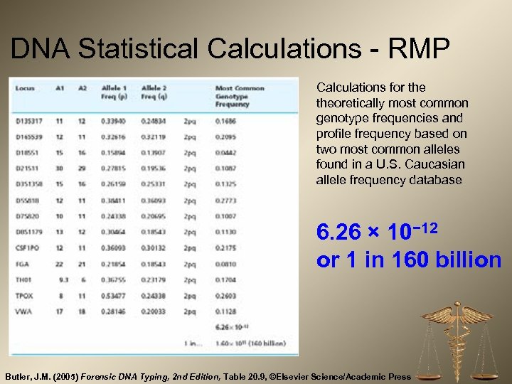 DNA Statistical Calculations - RMP Calculations for theoretically most common genotype frequencies and profile