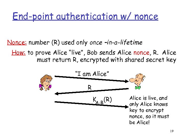 End-point authentication w/ nonce Nonce: number (R) used only once –in-a-lifetime How: to prove
