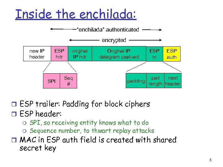 Inside the enchilada: “enchilada” authenticated encrypted new IP header ESP hdr SPI original IP