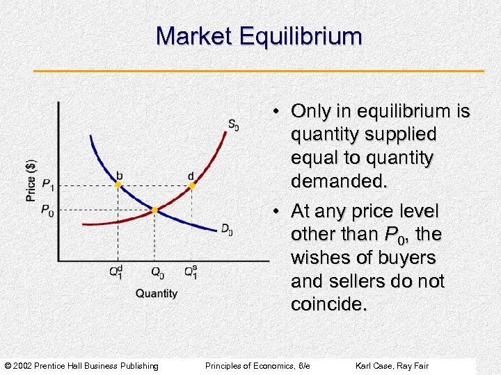 Market Equilibrium • Only in equilibrium is quantity supplied equal to quantity demanded. •