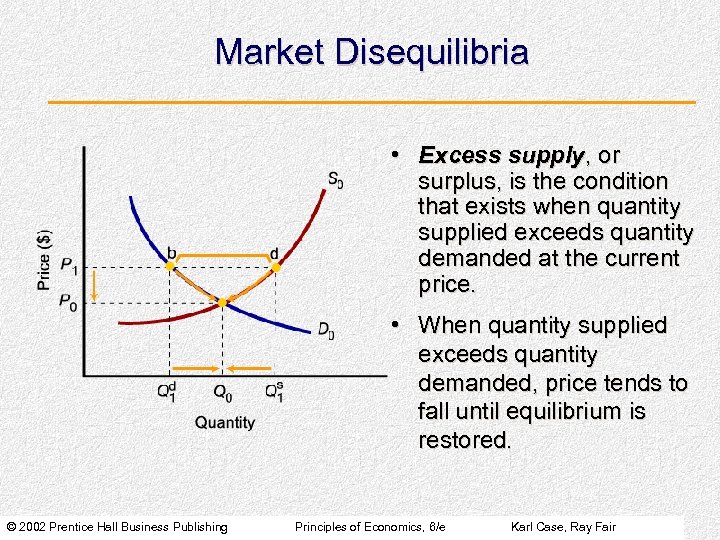 Market Disequilibria • Excess supply, or surplus, is the condition that exists when quantity