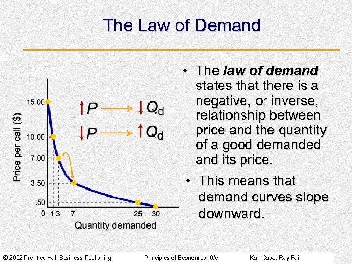 The Law of Demand • The law of demand states that there is a