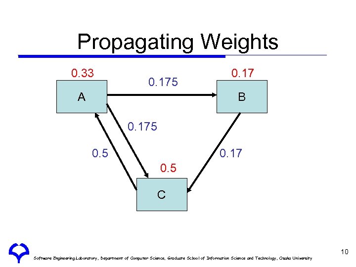 Propagating Weights 0. 33 0. 175 A 0. 17 B 0. 175 0. 17