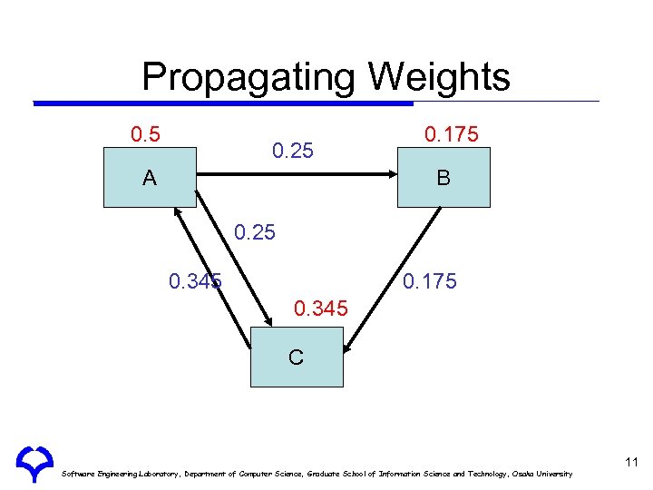 Propagating Weights 0. 5 0. 25 A 0. 175 B 0. 25 0. 345