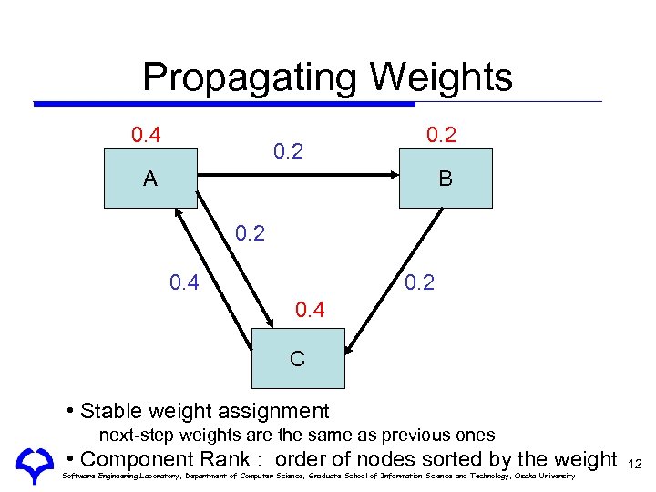 Propagating Weights 0. 4 0. 2 A B 0. 2 0. 4 C •