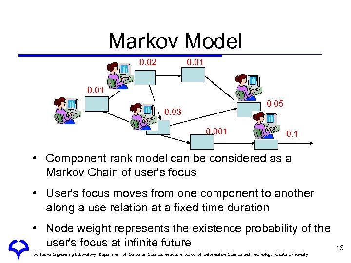 Markov Model 0. 02 0. 01 0. 05 0. 03 0. 001 0. 1
