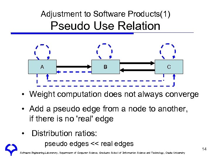 Adjustment to Software Products(1) Pseudo Use Relation A B C • Weight computation does