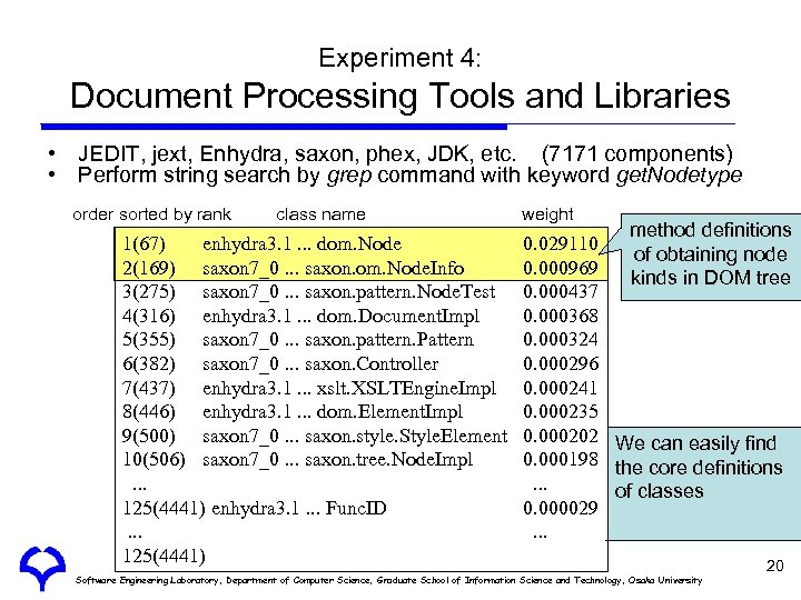 Experiment 4: Document Processing Tools and Libraries • JEDIT, jext, Enhydra, saxon, phex, JDK,