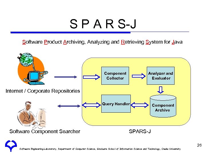 S P A R S-J Software Product Archiving, Analyzing and Retrieving System for Java