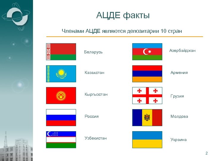 Армения и узбекистан. Россия Беларусь-Украина Азербайджан Казахстан Грузия Армения. Флаги всех стран СНГ. Страны за Азербайджан. Страны поддерживающие Азербайджан.