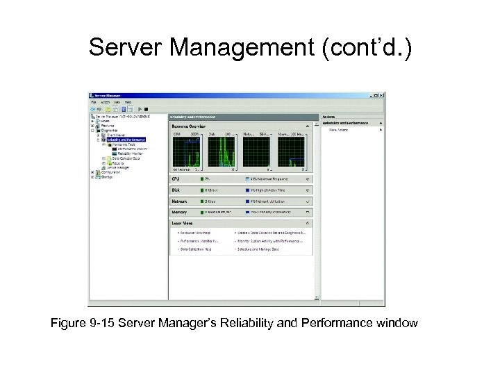 Server Management (cont’d. ) Figure 9 -15 Server Manager’s Reliability and Performance window 
