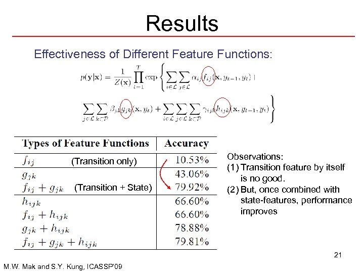 Results Effectiveness of Different Feature Functions: (Transition only) (Transition + State) Observations: (1) Transition