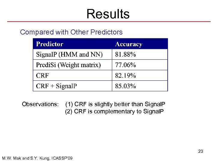 Results Compared with Other Predictors Observations: (1) CRF is slightly better than Signal. P