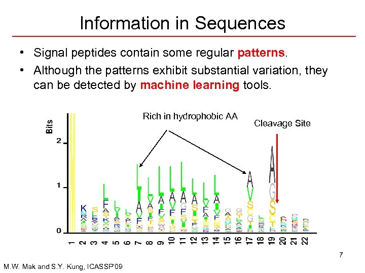 Information in Sequences • Signal peptides contain some regular patterns. • Although the patterns