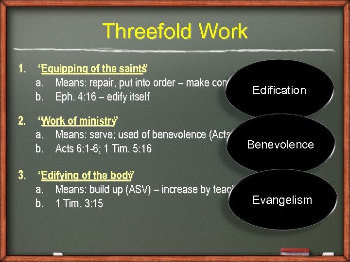 Threefold Work 1. “Equipping of the saints ” a. Means: repair, put into order