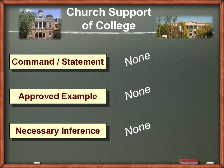 Church Support of College Command / Statement one N Approved Example one N Necessary