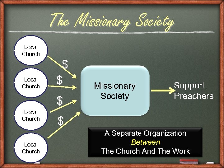 The Missionary Society Local Church $ $ $ Local Church Missionary Society Support Preachers