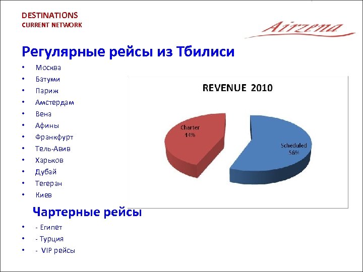 DESTINATIONS CURRENT NETWORK Регулярные рейсы из Тбилиси • • • Москва Батуми Париж Амстердам