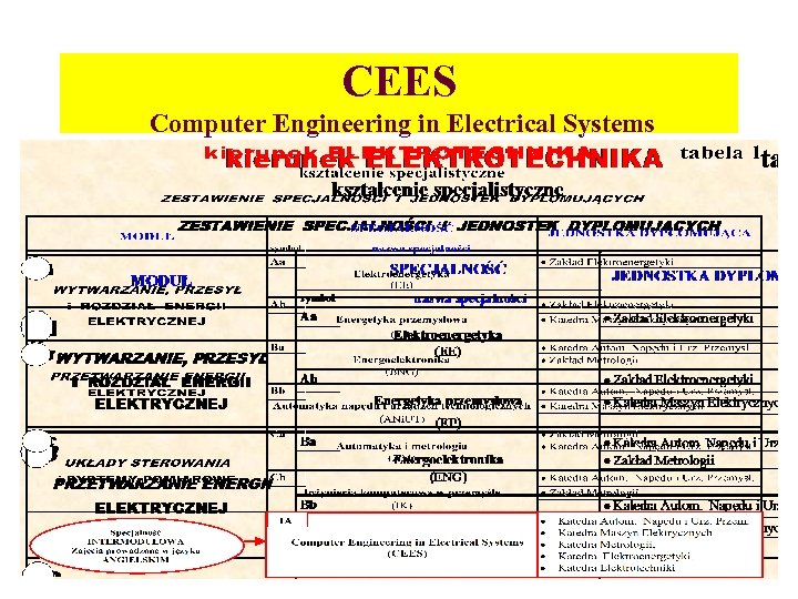 CEES Computer Engineering in Electrical Systems 