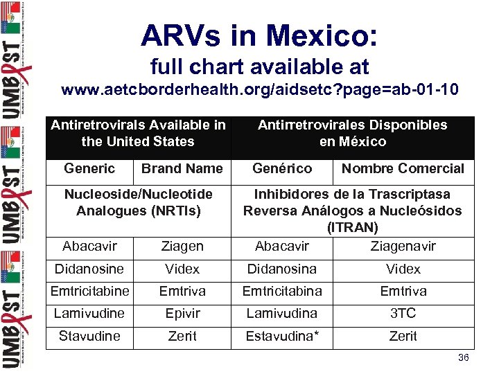 ARVs in Mexico: full chart available at www. aetcborderhealth. org/aidsetc? page=ab-01 -10 Antiretrovirals Available