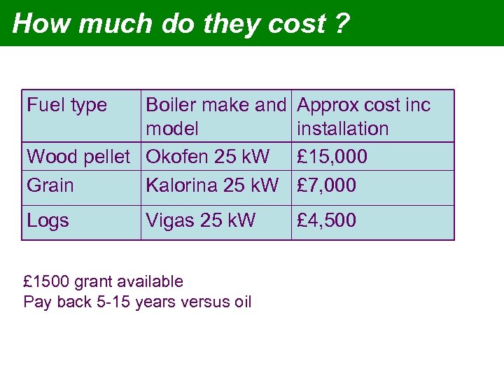 How much do they cost ? Fuel type Boiler make and model Wood pellet