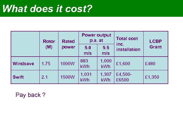 What does it cost? Rotor (M) Rated power Power output p. a. at 5.