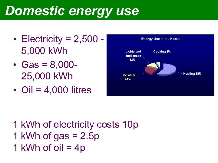 Domestic energy use • Electricity = 2, 500 5, 000 k. Wh • Gas