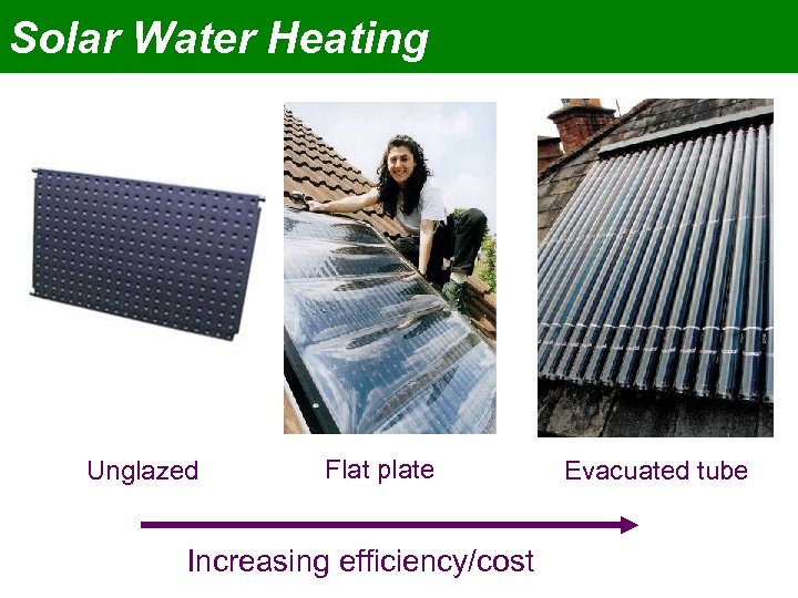 Solar Water Heating Unglazed Flat plate Increasing efficiency/cost Evacuated tube 