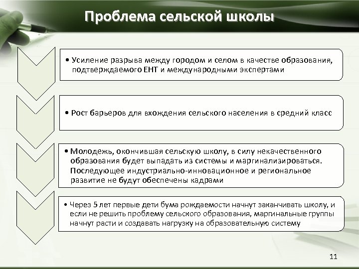 Проблема сельской школы • Усиление разрыва между городом и селом в качестве образования, подтверждаемого