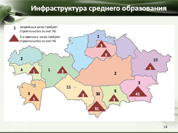 Инфраструктура среднего образования 1 аварийных школ требуют строительства за счет РБ 1 3 -х