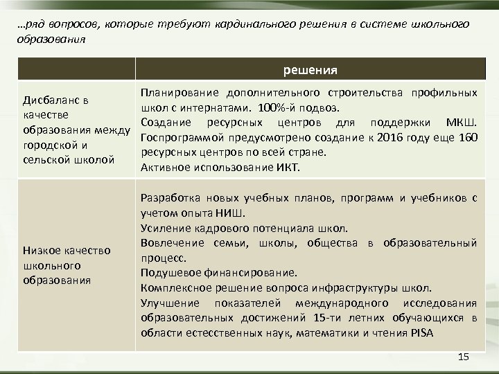 …ряд вопросов, которые требуют кардинального решения в системе школьного образования решения Дисбаланс в качестве