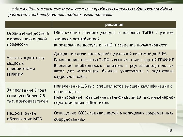 …в дальнейшем в системе технического и профессионального образования будем работать над следующими проблемными точками