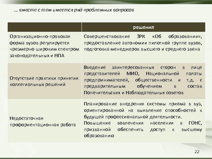 . . . вместе с тем имеется ряд проблемных вопросов решения Организационно-правовая Совершенствование ЗРК
