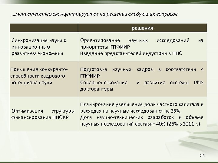 …министерство сконцентрируется на решении следующих вопросов решения Синхронизация науки с инновационным развитием экономики Ориентирование
