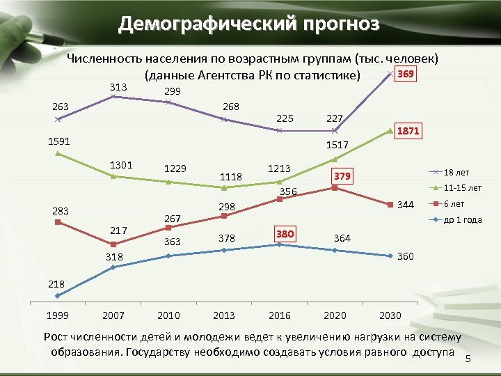 Демографический прогноз численности населения. Демографический прогноз. Прогнозирование рождаемости это. Прогнозируемая численность населения. Прогнозирование численности населения статистика.