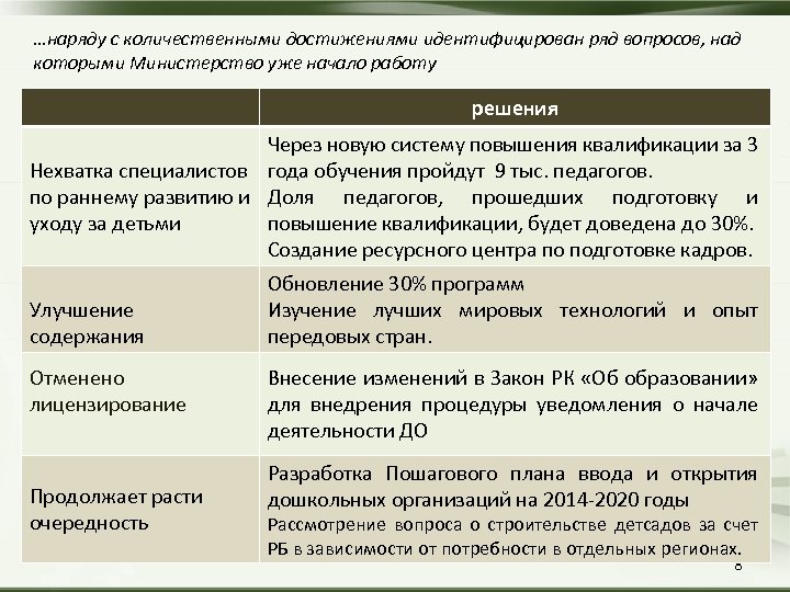 …наряду с количественными достижениями идентифицирован ряд вопросов, над которыми Министерство уже начало работу решения