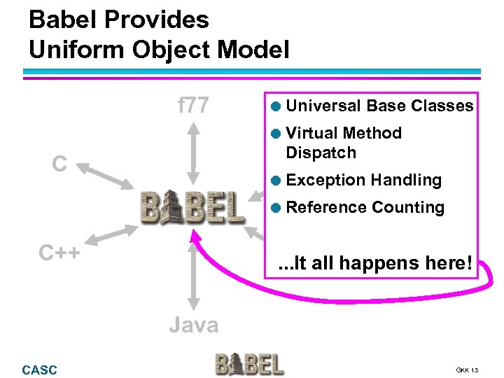 Babel Provides Uniform Object Model f 77 Universal Base Classes Virtual Method Dispatch f