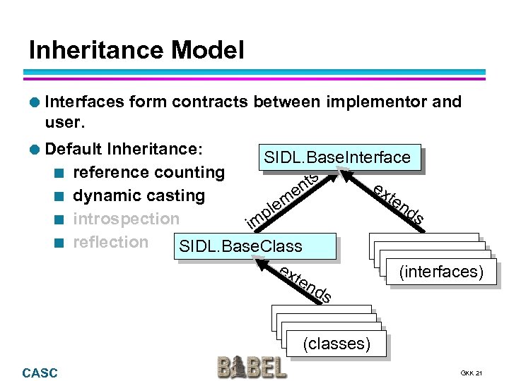 Inheritance Model Interfaces form contracts between implementor and user. Default ¢ ¢ Inheritance: SIDL.