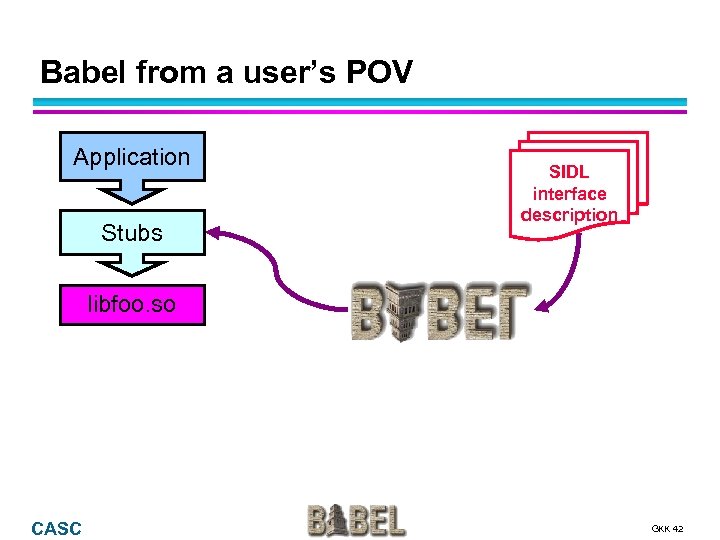 Babel from a user’s POV Application Stubs SIDL interface description libfoo. so CASC GKK