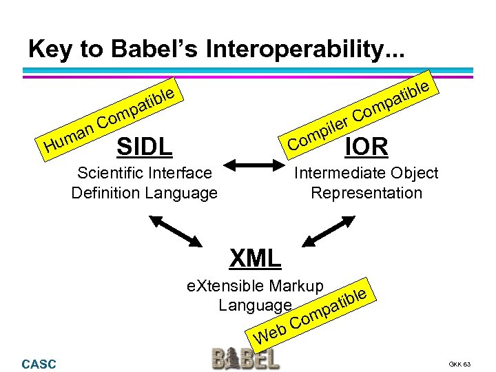 Key to Babel’s Interoperability. . . ma Hu e tibl pa m Co n