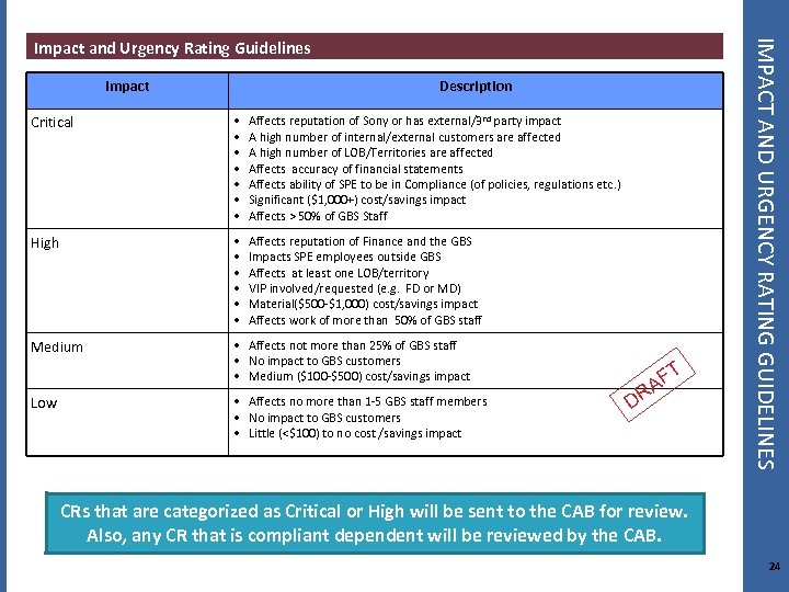Impact Description Critical • • Affects reputation of Sony or has external/3 rd party