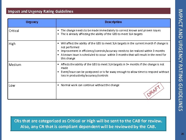 Urgency Description Critical • The change needs to be made immediately to correct known