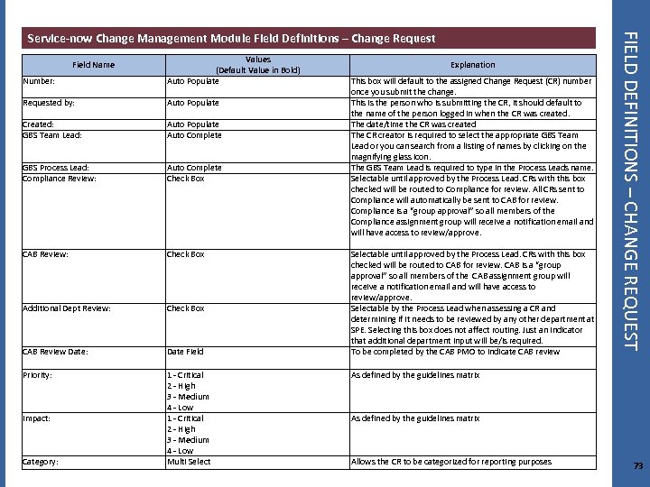 Number: Values (Default Value in Bold) Auto Populate Requested by: Auto Populate Created: GBS