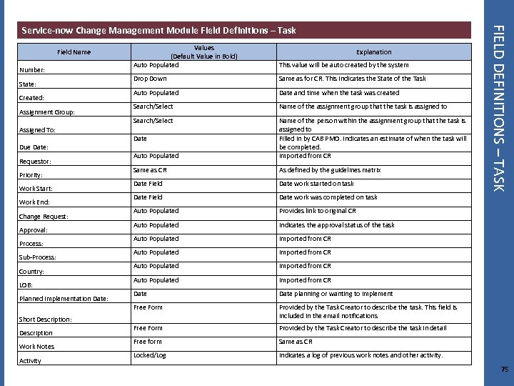 Field Name Number: State: Created: Assignment Group: Assigned To: Due Date: Requestor: Priority: Work