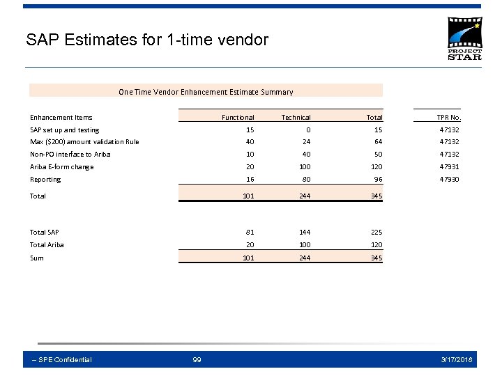 SAP Estimates for 1 -time vendor One Time Vendor Enhancement Estimate Summary Enhancement Items