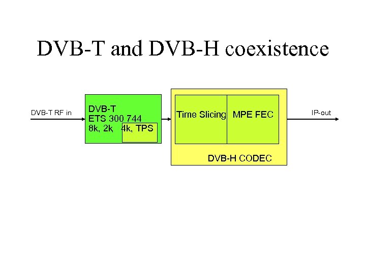 DVB-T and DVB-H coexistence DVB-T RF in DVB-T ETS 300 744 , 8 k,