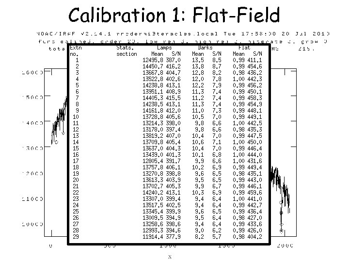 Calibration 1: Flat-Field 